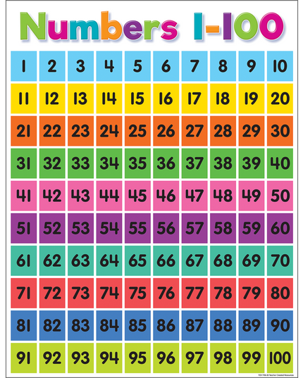 LAMINA NUMEROS 1-100