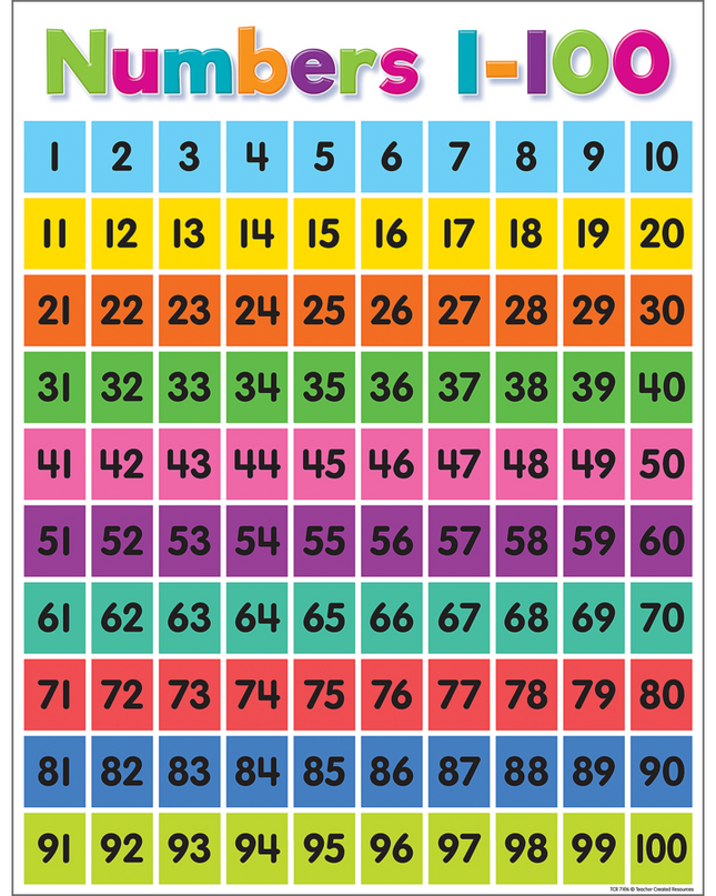 LAMINA NUMEROS 1-100