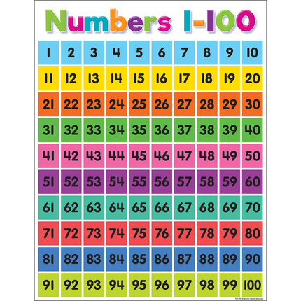 LAMINA NUMEROS 1-100