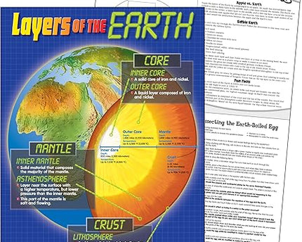 LAMINA LAYER OF THE EART