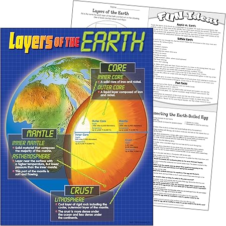 LAMINA LAYER OF THE EART