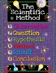 LAMINA INSTRUCTIONAL SCIENTIFIC METHOD