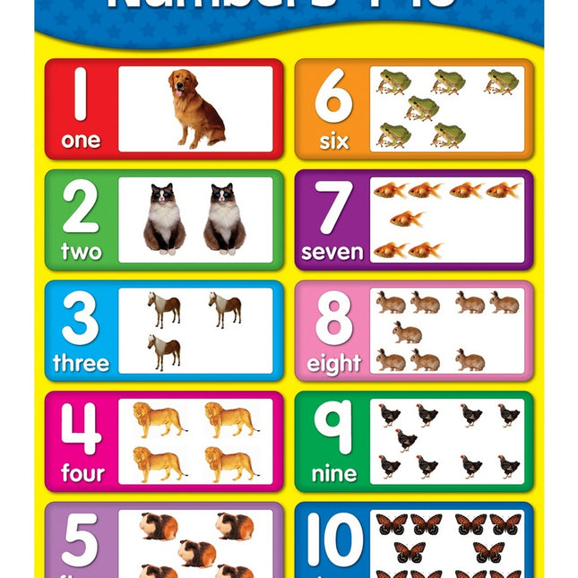 LAMINA NUMBERS 1-10