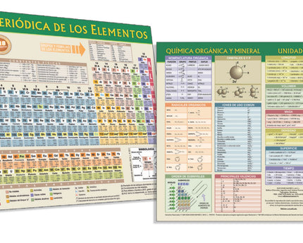 TABLA PERIODICA EN ESPAÑOL