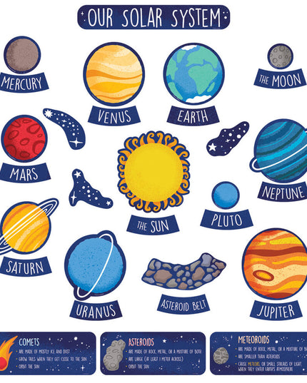 THE SOLAR SYSTEM BULLETIN BOARD