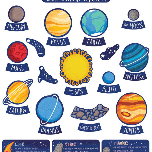 THE SOLAR SYSTEM BULLETIN BOARD