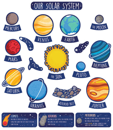 THE SOLAR SYSTEM BULLETIN BOARD