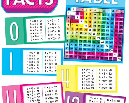 BULLETIN MULTIPLICATION FACTS