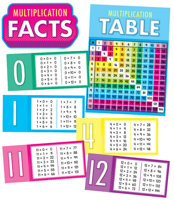 BULLETIN MULTIPLICATION FACTS