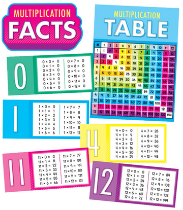BULLETIN MULTIPLICATION FACTS