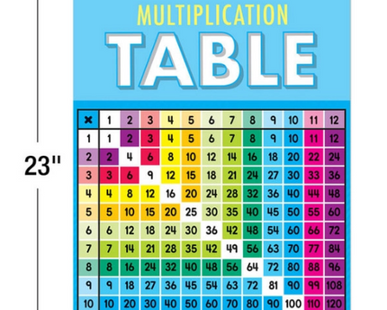 BULLETIN MULTIPLICATION FACTS