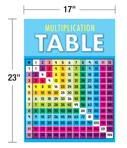 BULLETIN MULTIPLICATION FACTS