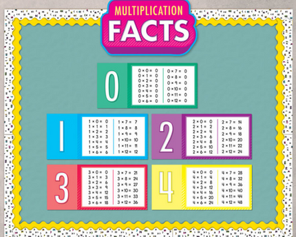 BULLETIN MULTIPLICATION FACTS