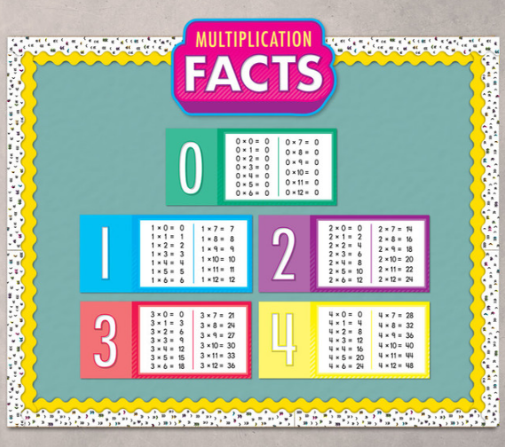 BULLETIN MULTIPLICATION FACTS