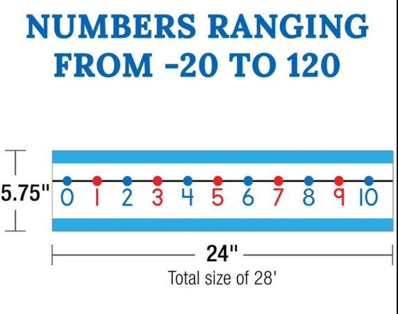 BULLETIN NUMBER LINE