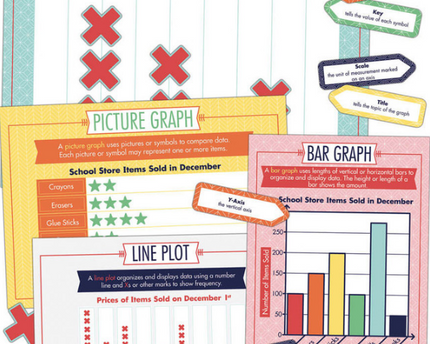 BULLETIN GRAPH IT!
