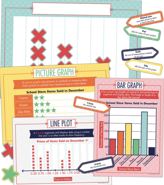 BULLETIN GRAPH IT!