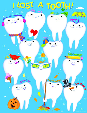 LAMINA I LOSE A TOOTH