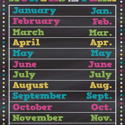 Lamina Month Of The Years- Chalk Boards Brigths
