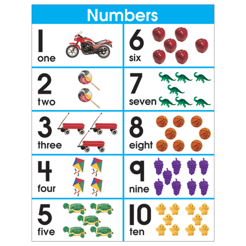 LAMINA NUMBERS 1-10