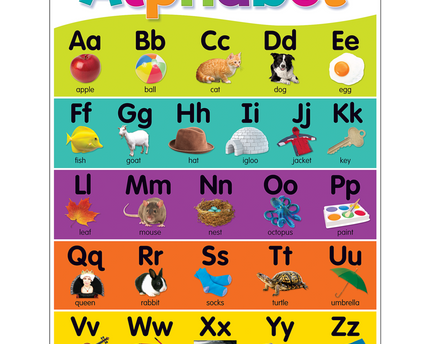 BULLETIN ALPHABET