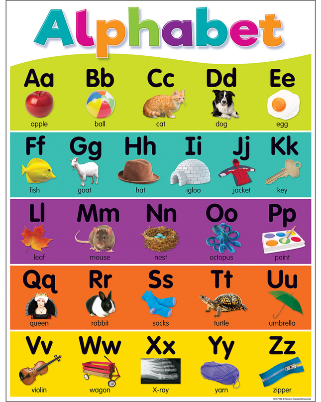 BULLETIN ALPHABET