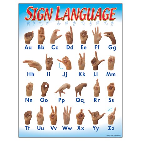 Lamina del Abecedario-Sign Language