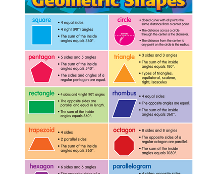 LAMINA PLANE GEOMETRIC SHAPES