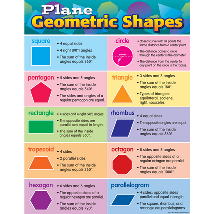 LAMINA PLANE GEOMETRIC SHAPES