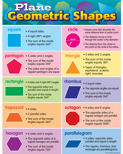 LAMINA PLANE GEOMETRIC SHAPES