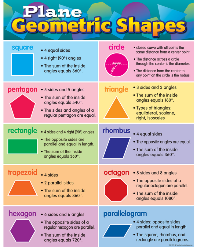 LAMINA PLANE GEOMETRIC SHAPES