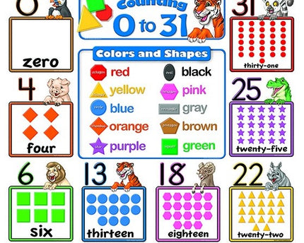 BULLETIN COUNTING 0-31