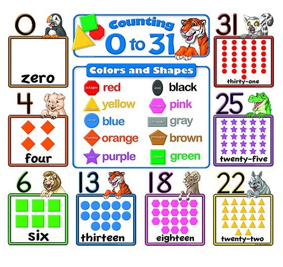 BULLETIN COUNTING 0-31